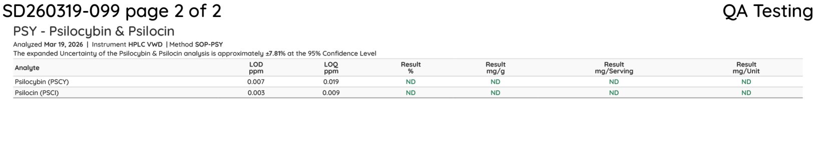 Red Eye &mdash; Certificate of Analysis, page 2 of 2
